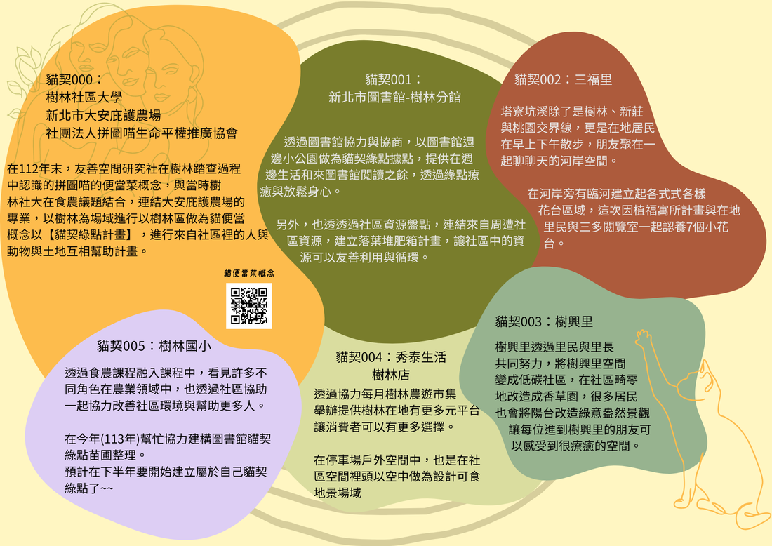 社區轉圈圈