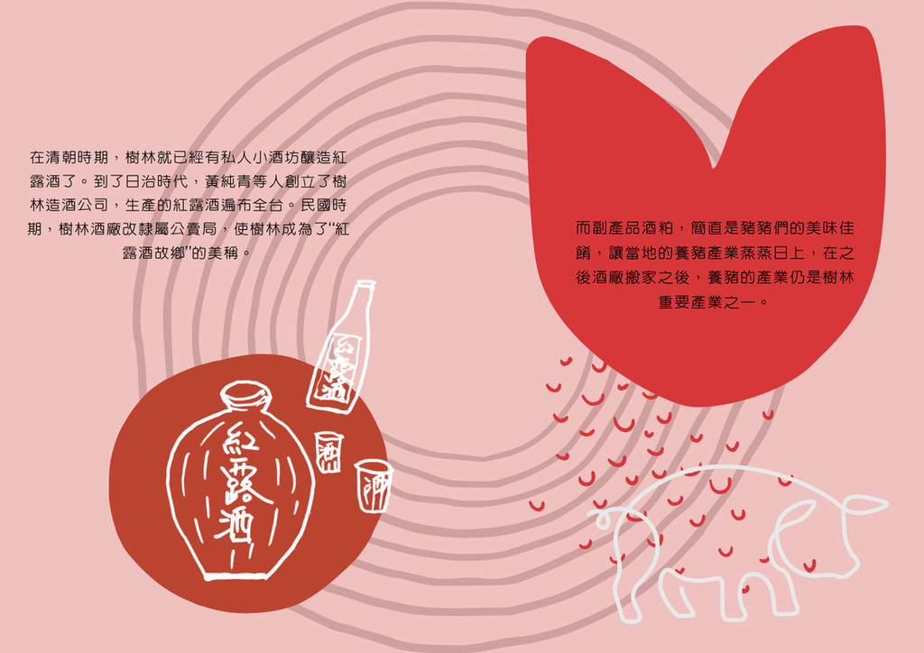紅麴轉圈圈